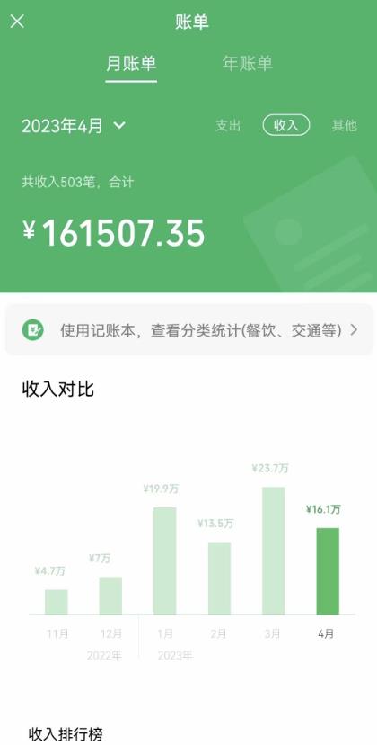 我靠割韭菜，赚了一百万【揭秘】网创吧-网创项目资源站-副业项目-创业项目-搞钱项目网创吧