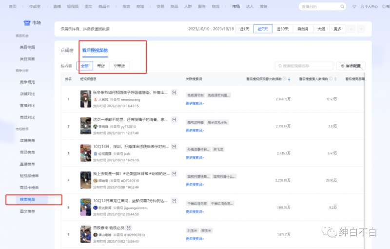 图片[2]网创吧-网创项目资源站-副业项目-创业项目-搞钱项目绅白不白·15年操作经历：贫穷低成本玩法电商笔记21节（更新中）网创吧-网创项目资源站-副业项目-创业项目-搞钱项目网创吧