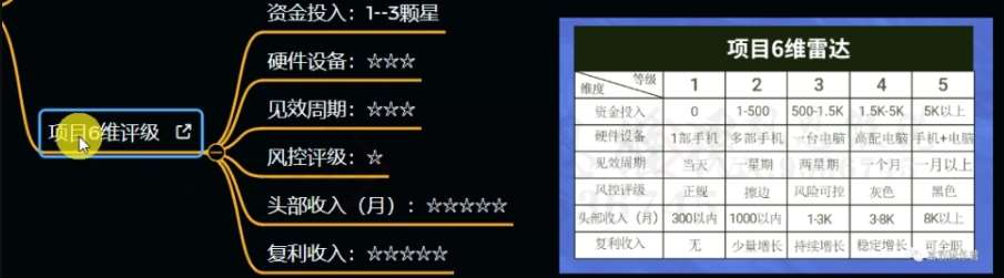 图片[4]网创吧-网创项目资源站-副业项目-创业项目-搞钱项目十万个富翁修炼宝典之12.AI写作爆文，月入5k+网创吧-网创项目资源站-副业项目-创业项目-搞钱项目网创吧