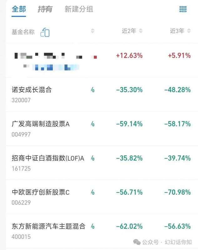 图片[4]网创吧-网创项目资源站-副业项目-创业项目-搞钱项目某付费文章：金融行业还有未来吗?普通人怎么利用金融行业发财?(附财富密码)网创吧-网创项目资源站-副业项目-创业项目-搞钱项目网创吧