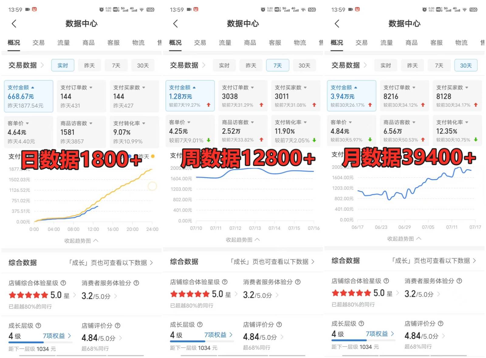 图片[3]网创吧-网创项目资源站-副业项目-创业项目-搞钱项目拼多多虚拟店铺项目，电脑挂机自动发货，单店日利润300+网创吧-网创项目资源站-副业项目-创业项目-搞钱项目网创吧