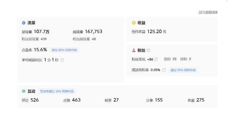 图片[5]网创吧-网创项目资源站-副业项目-创业项目-搞钱项目分享微头条AI写作小副业项目，用指令写出10W+爆款微头条，一条龙傻瓜式玩法分享给你网创吧-网创项目资源站-副业项目-创业项目-搞钱项目网创吧