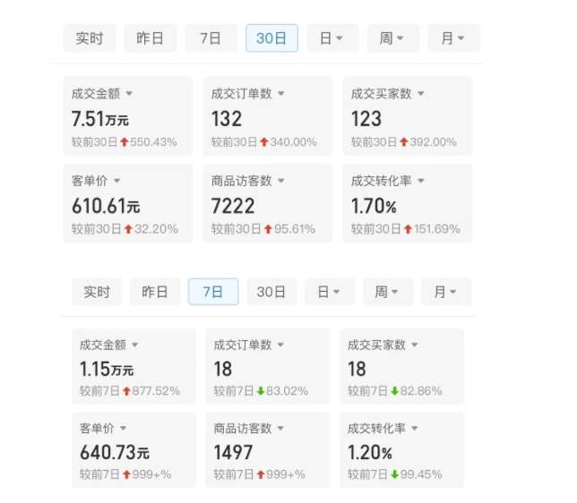 图片[2]网创吧-网创项目资源站-副业项目-创业项目-搞钱项目某付费文章：从0开始做拼多多18天收入86600元，客单价600块稳定日销过万，我都做对了什么?网创吧-网创项目资源站-副业项目-创业项目-搞钱项目网创吧