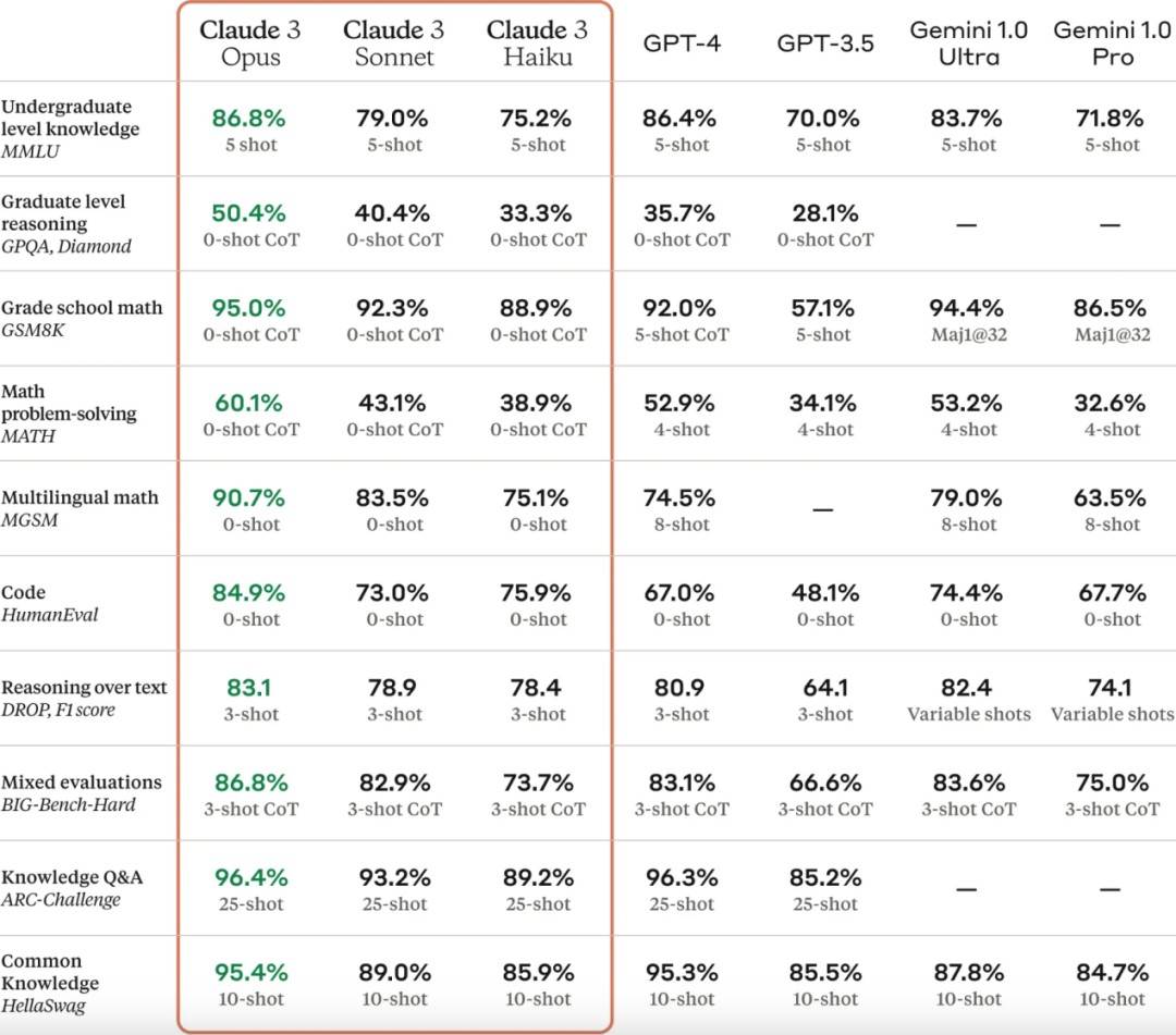 图片[3]网创吧-网创项目资源站-副业项目-创业项目-搞钱项目AI掘金技术3.0+Claude3赋能实操变现，日收1000+网创吧-网创项目资源站-副业项目-创业项目-搞钱项目网创吧