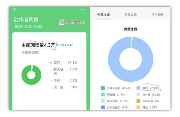 图片[4]网创吧-网创项目资源站-副业项目-创业项目-搞钱项目2024小绿书项目独家搬砖玩法，赚取流量主收益网创吧-网创项目资源站-副业项目-创业项目-搞钱项目网创吧