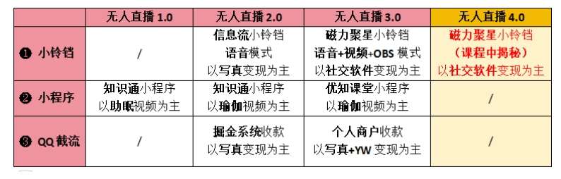 图片[2]网创吧-网创项目资源站-副业项目-创业项目-搞钱项目【爱豆新媒】男人无人直播4.0：单号单日破6000+，再破纪录，可矩阵【揭秘】网创吧-网创项目资源站-副业项目-创业项目-搞钱项目网创吧