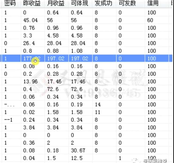 图片[2]网创吧-网创项目资源站-副业项目-创业项目-搞钱项目十万个富翁修炼宝典之14.AI图文掘金，号称一天能赚3000+？网创吧-网创项目资源站-副业项目-创业项目-搞钱项目网创吧