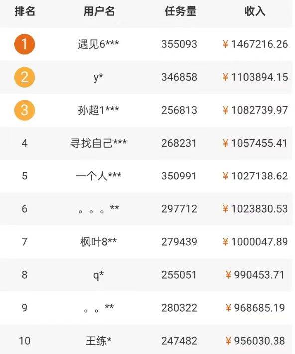 图片[2]网创吧-网创项目资源站-副业项目-创业项目-搞钱项目5个拍照赚钱平台，一天小200+，正规无门槛，有手就能做【保姆级教程】网创吧-网创项目资源站-副业项目-创业项目-搞钱项目网创吧