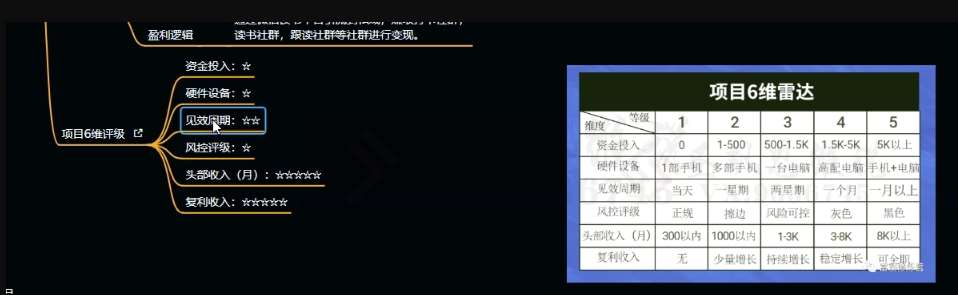 图片[4]网创吧-网创项目资源站-副业项目-创业项目-搞钱项目十万个富翁修炼宝典之10.日引流100+，喂饭级微信读书引流教程网创吧-网创项目资源站-副业项目-创业项目-搞钱项目网创吧