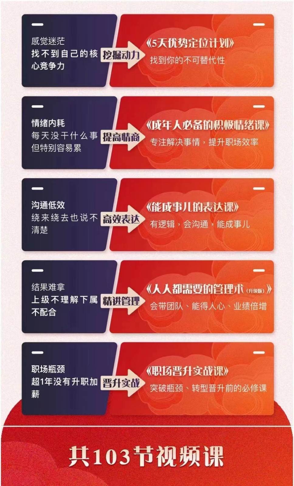 图片[2]网创吧-网创项目资源站-副业项目-创业项目-搞钱项目职场优势提升五合一课程，优势+情绪+表达+管理+晋升（103节视频课程）网创吧-网创项目资源站-副业项目-创业项目-搞钱项目网创吧