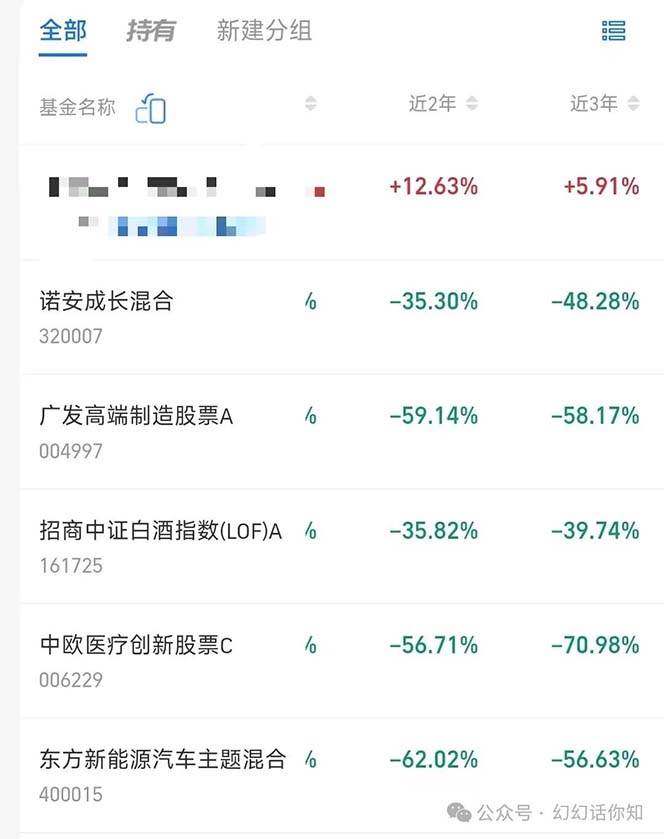 图片[4]网创吧-网创项目资源站-副业项目-创业项目-搞钱项目公众号付费文章：金融行业有未来吗？普通人如何利用金融行业发财?(附财富密码)网创吧-网创项目资源站-副业项目-创业项目-搞钱项目网创吧