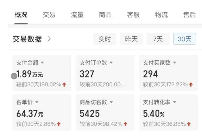图片[2]网创吧-网创项目资源站-副业项目-创业项目-搞钱项目拼多多虚拟U盘电商红利项目：月赚2万+，新手小白也能玩网创吧-网创项目资源站-副业项目-创业项目-搞钱项目网创吧