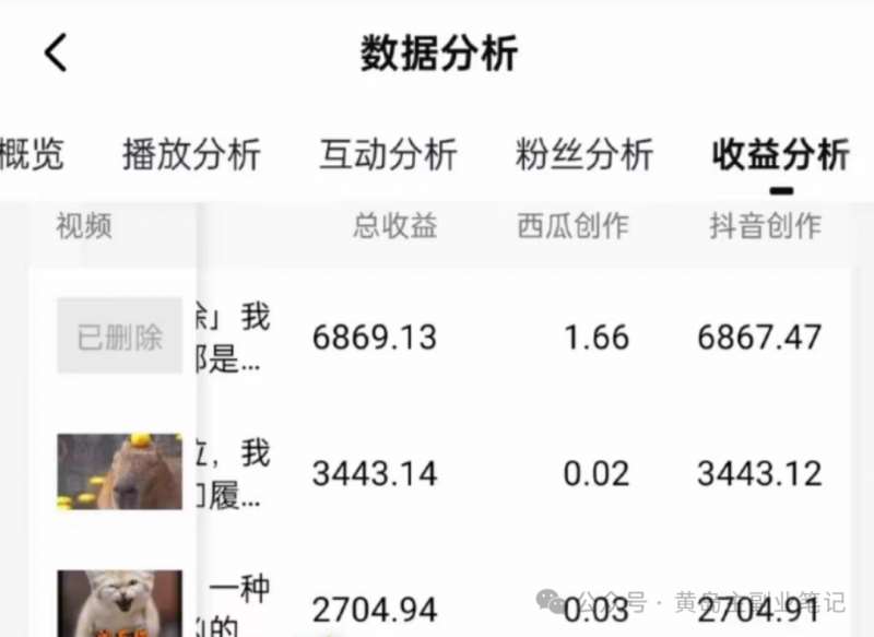 图片[4]网创吧-网创项目资源站-副业项目-创业项目-搞钱项目拆解抖音搞笑动物副业项目，中视频收益6000+，一条龙玩法分享给你网创吧-网创项目资源站-副业项目-创业项目-搞钱项目网创吧