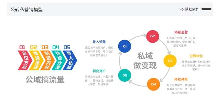 图片[2]网创吧-网创项目资源站-副业项目-创业项目-搞钱项目网创掘金实战营，从零搭建一个年入百万的变现项目（持续更新）网创吧-网创项目资源站-副业项目-创业项目-搞钱项目网创吧