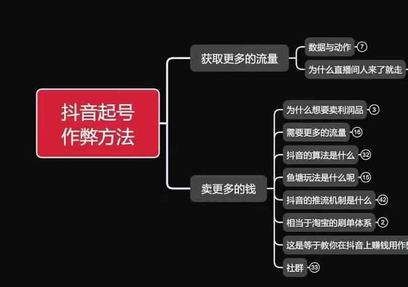 古木抖音起号作弊方法鱼塘起号，获取更多流量，卖更多的钱网创吧-网创项目资源站-副业项目-创业项目-搞钱项目网创吧