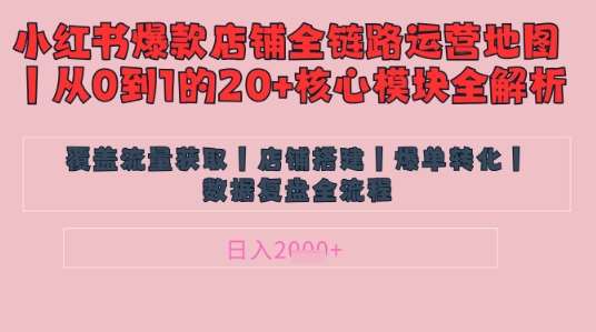 别再乱投流了！小红书店铺精细化运营让爆款笔记自己涨粉的底层逻辑​，日入1k网创吧-网创项目资源站-副业项目-创业项目-搞钱项目网创吧