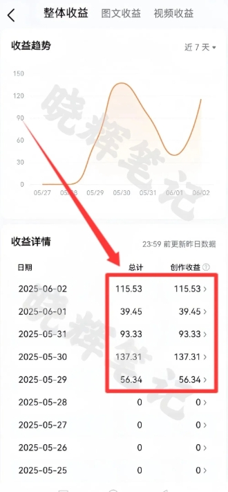 图片[4]网创吧-网创项目资源站-副业项目-创业项目-搞钱项目2025年今日头条新玩法，我用这个方法，一天挣了5张+网创吧-网创项目资源站-副业项目-创业项目-搞钱项目网创吧