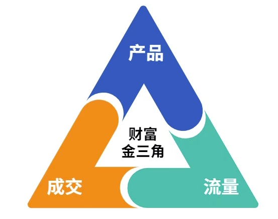 图片[2]网创吧-网创项目资源站-副业项目-创业项目-搞钱项目这份营销笔记(产品篇，流量篇，营销篇)，让一个小白从零到月入1W+网创吧-网创项目资源站-副业项目-创业项目-搞钱项目网创吧