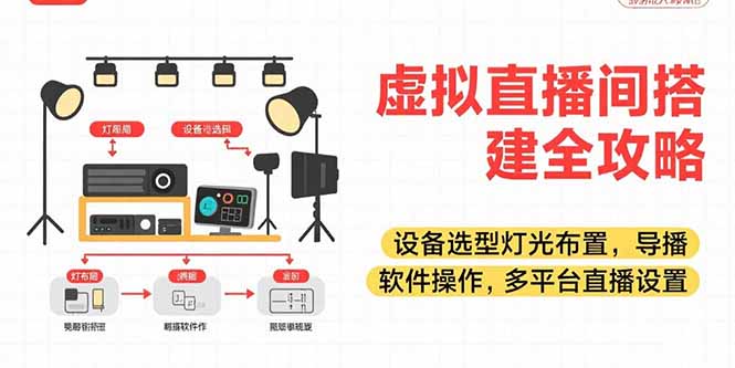 （15404期）虚拟直播间搭建全攻略，设备选型灯光布置，导播软件操作，多平台直播设置网创吧-网创项目资源站-副业项目-创业项目-搞钱项目网创吧