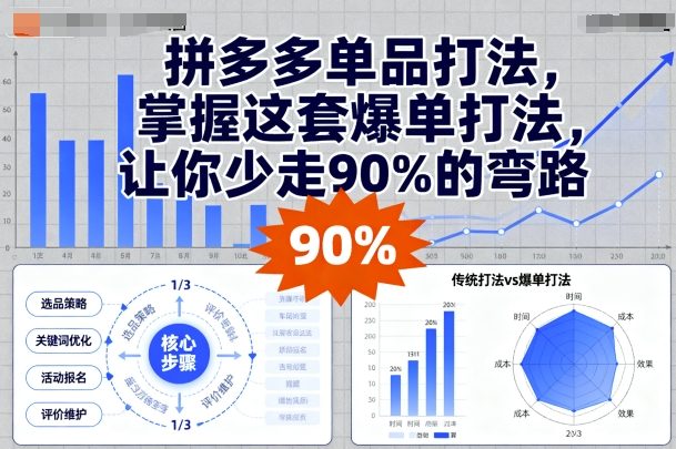 拼多多单品打法，掌握这套爆单打法，让你少走90%的弯路网创吧-网创项目资源站-副业项目-创业项目-搞钱项目网创吧
