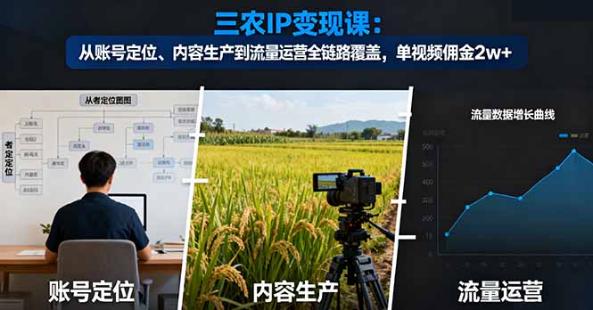 （16229期）三农IP变现课：从账号定位、内容生产到流量运营全链路覆盖，单视频佣金2w+网创吧-网创项目资源站-副业项目-创业项目-搞钱项目网创吧