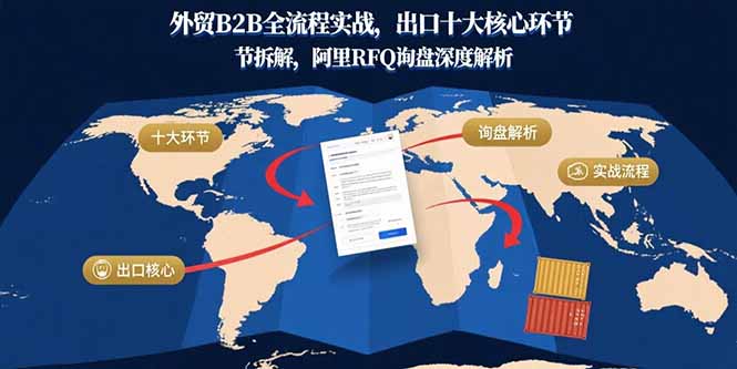 （15806期）外贸B2B全流程实战，出口十大核心环节拆解，阿里RFQ询盘深度解析网创吧-网创项目资源站-副业项目-创业项目-搞钱项目网创吧