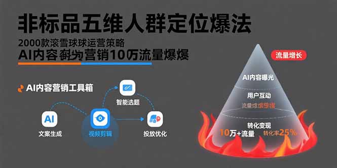 (15619期)非标品五维人群定位法,2000款滚雪球运营策略,AI内容营销10万流量引爆网创吧-网创项目资源站-副业项目-创业项目-搞钱项目网创吧