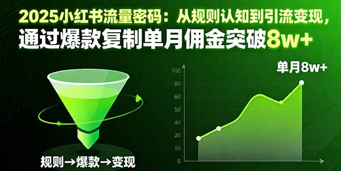 （16257期）2025小红书流量密码：从规则认知到引流变现，通过爆款复制单月佣金突破8w+网创吧-网创项目资源站-副业项目-创业项目-搞钱项目网创吧