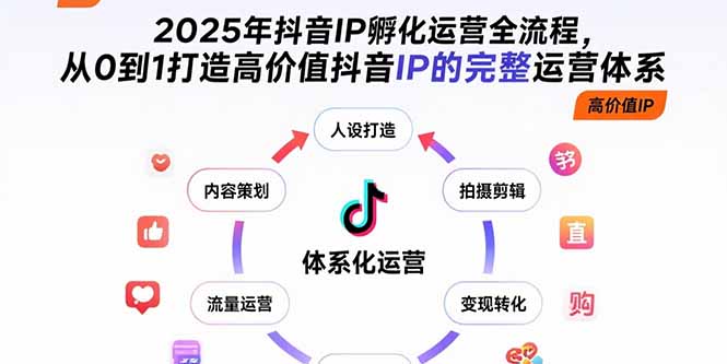 （15610期）2025年抖音IP孵化运营全流程，从0到1打造高价值抖音IP的完整运营体系网创吧-网创项目资源站-副业项目-创业项目-搞钱项目网创吧