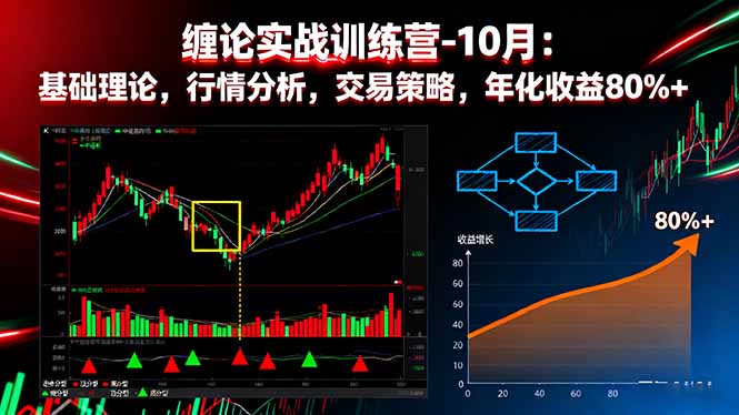(16251期)缠论实战训练营-10月:基础理论,行情分析,交易策略,年化收益80%+网创吧-网创项目资源站-副业项目-创业项目-搞钱项目网创吧