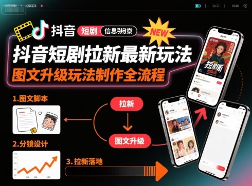 抖音短剧拉新最新玩法之图文升级玩法制作全流程,操作简单,0粉可做网创吧-网创项目资源站-副业项目-创业项目-搞钱项目网创吧