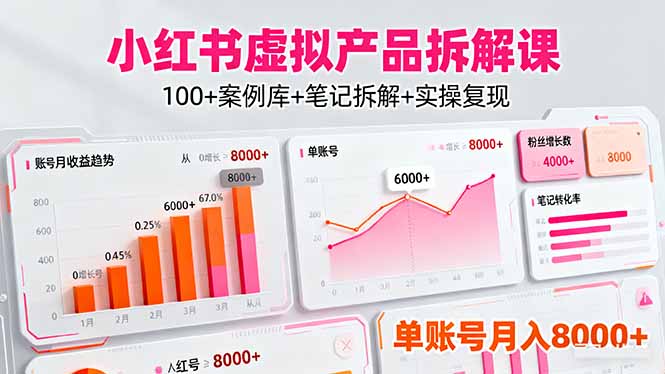 (16330期)小红书虚拟产品拆解课:100+案例库+笔记拆解+实操复现,单账号月入8000+网创吧-网创项目资源站-副业项目-创业项目-搞钱项目网创吧