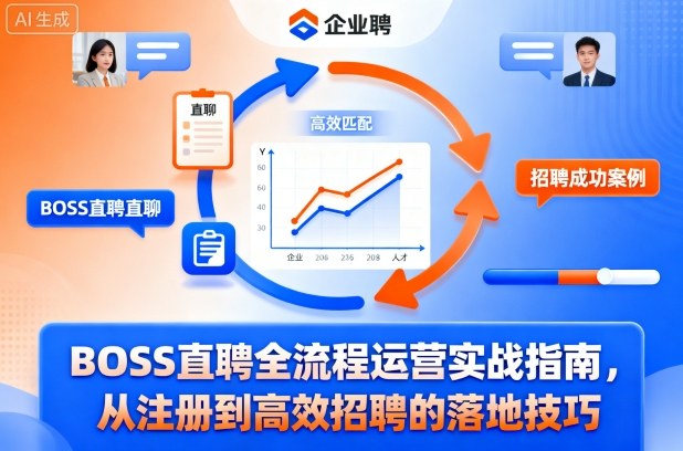 BOSS直聘全流程运营实战指南,从注册到高效招聘的落地技巧网创吧-网创项目资源站-副业项目-创业项目-搞钱项目网创吧