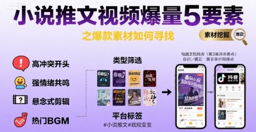 小说推文视频爆量5要素之爆款素材如何寻找网创吧-网创项目资源站-副业项目-创业项目-搞钱项目网创吧