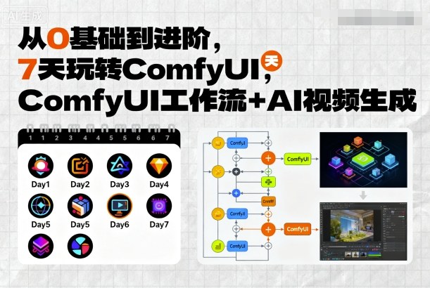 从0基础到进阶，7天玩转ComfyUI，Comfyui工作流+AI视频生成网创吧-网创项目资源站-副业项目-创业项目-搞钱项目网创吧