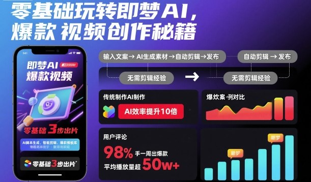 零基础玩转即梦AI,爆款视频创作秘籍网创吧-网创项目资源站-副业项目-创业项目-搞钱项目网创吧