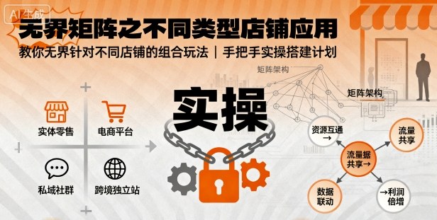 无界矩阵之不同类型店铺应用,教你无界针对不同类型店铺的组合玩法应用,手把手实操搭建计划网创吧-网创项目资源站-副业项目-创业项目-搞钱项目网创吧