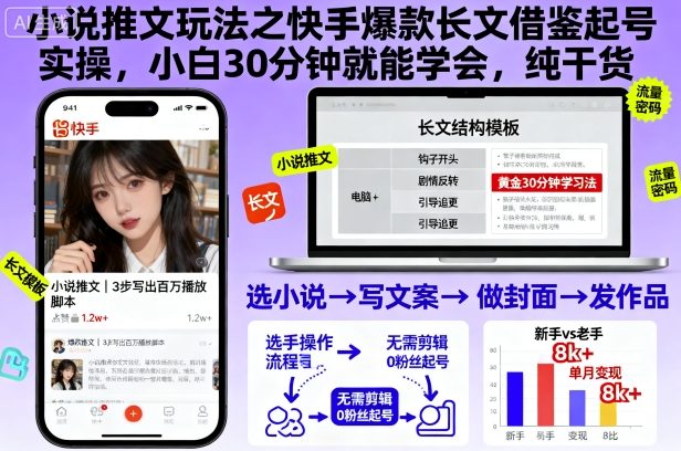 小说推文玩法之快手爆款长文借鉴起号实操,小白30分钟就能学会,纯干货网创吧-网创项目资源站-副业项目-创业项目-搞钱项目网创吧