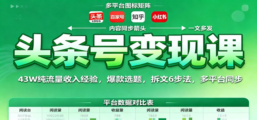 头条号变现课:43W纯流量收入经验,爆款选题,拆文6步法,多平台同步网创吧-网创项目资源站-副业项目-创业项目-搞钱项目网创吧