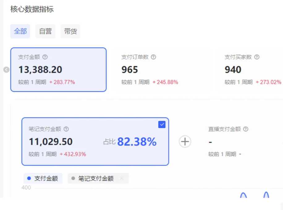 图片[3]网创吧-网创项目资源站-副业项目-创业项目-搞钱项目小红书虚拟店矩阵2.0,全自动化AI发笔记（共35节，照抄照做）网创吧-网创项目资源站-副业项目-创业项目-搞钱项目网创吧