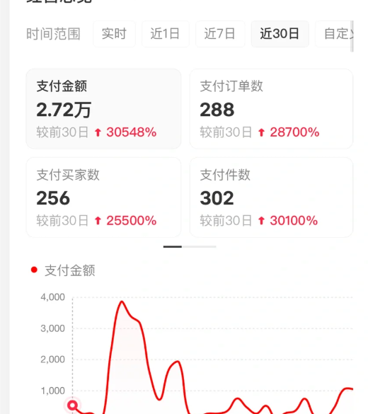 图片[4]网创吧-网创项目资源站-副业项目-创业项目-搞钱项目小红书虚拟店矩阵2.0,全自动化AI发笔记（共35节，照抄照做）网创吧-网创项目资源站-副业项目-创业项目-搞钱项目网创吧