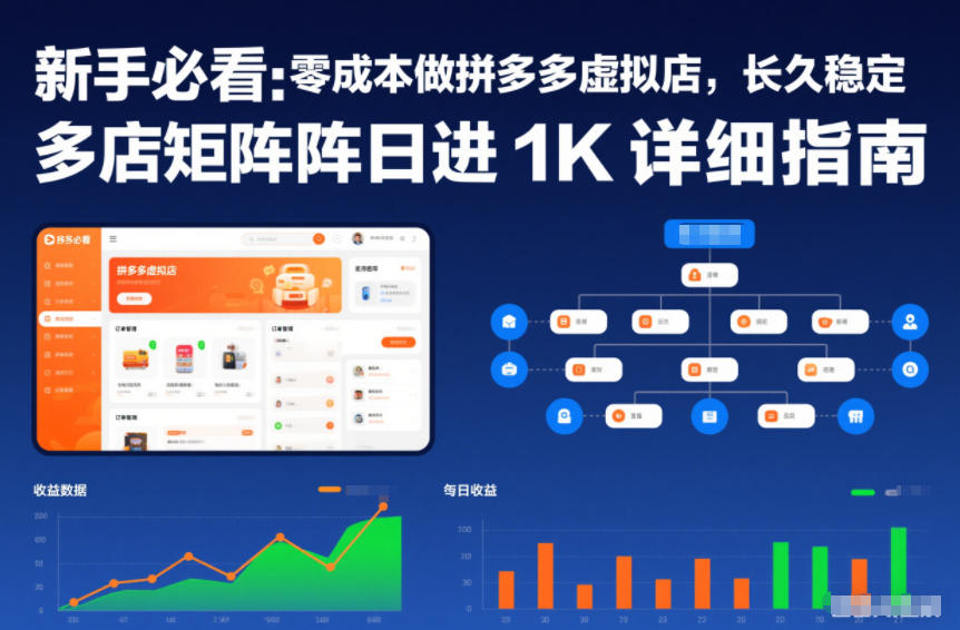 新手必看：零成本做拼多多虚拟店，长久稳定，多店矩阵日进1K详细指南【揭秘】网创吧-网创项目资源站-副业项目-创业项目-搞钱项目网创吧