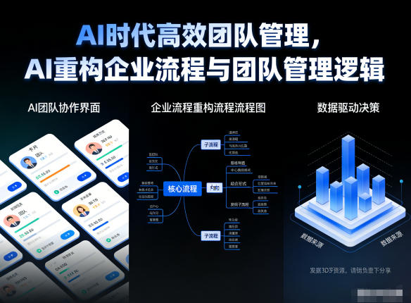 AI时代高效团队管理，AI重构企业流程与团队管理逻辑网创吧-网创项目资源站-副业项目-创业项目-搞钱项目网创吧