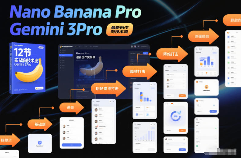 Nano Banana Pro Gemini 3Pro，最新创作实战课，12节实战向技术流，职场降维打击网创吧-网创项目资源站-副业项目-创业项目-搞钱项目网创吧