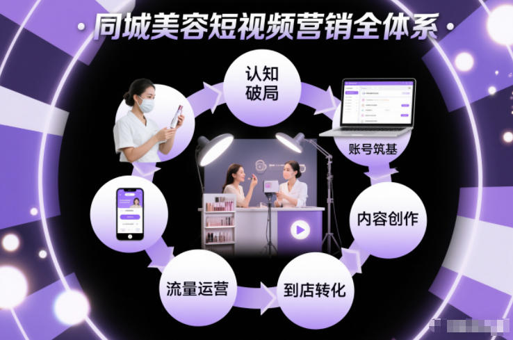 同城美容短视频营销全体系，从认知破局、账号筑基、内容创作、流量运营到到店转化的完整落地体系网创吧-网创项目资源站-副业项目-创业项目-搞钱项目网创吧