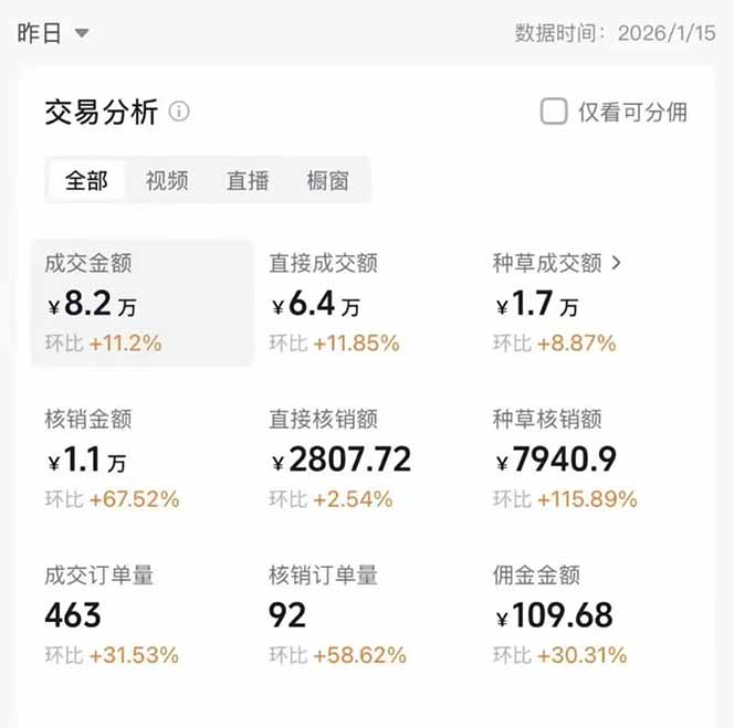 （17176期）2026带货天花板赛道，不露脸，不直播，一分钟一条作品，单日收益1000+，小白轻松上手网创吧-网创项目资源站-副业项目-创业项目-搞钱项目网创吧