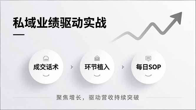 （16988期）私域业绩驱动实战，成交话术、环节植入、每日SOP，聚焦增长，驱动营收持续突破网创吧-网创项目资源站-副业项目-创业项目-搞钱项目网创吧