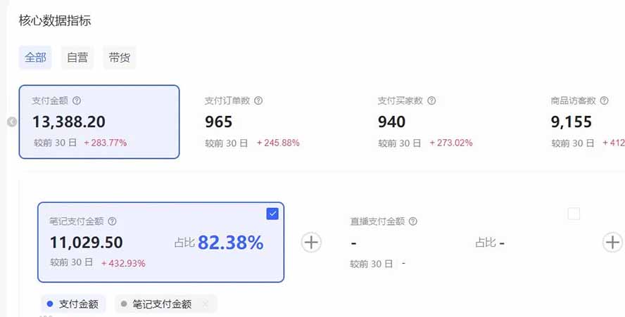 （17271期）小红书虚拟矩阵：软件批量发笔记，单店100款，3个店同时操作（共71节）网创吧-网创项目资源站-副业项目-创业项目-搞钱项目网创吧