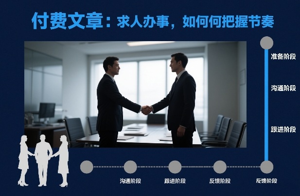 付费文章：求人办事，如何把握节奏网创吧-网创项目资源站-副业项目-创业项目-搞钱项目网创吧