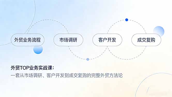 （17324期）外贸TOP业务实战课：一套从市场调研、客户开发到成交复购的完整外贸方法论网创吧-网创项目资源站-副业项目-创业项目-搞钱项目网创吧